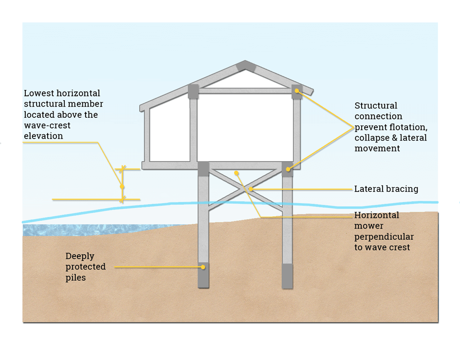 safe-house-on-stilts-for-tsunami-prone-areas